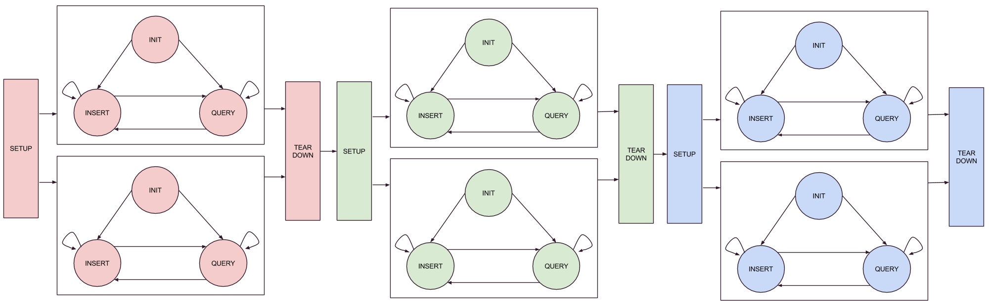 fsm_serial_example.png