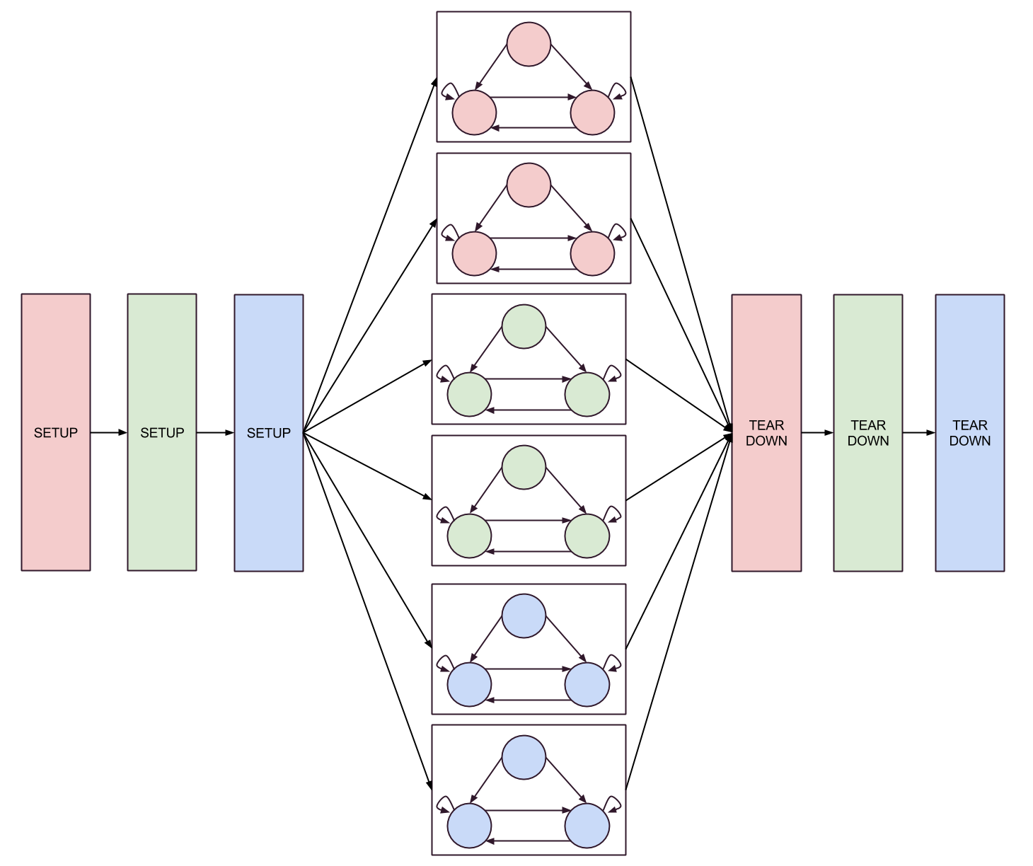 fsm_simultaneous_example.png