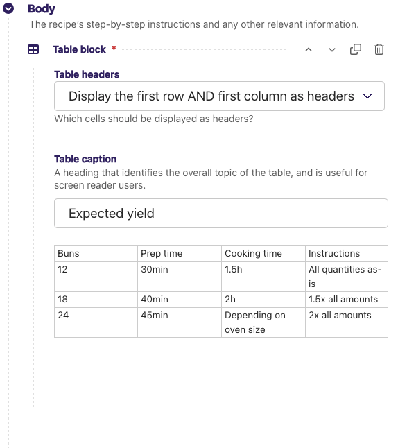 The TableBlock component in StreamField, with row header, column header, caption fields - and then the editable table